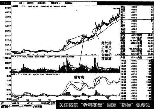 贵研铂业日线图表