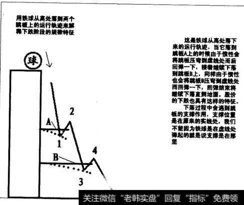 铁球从高处落下来的运行轨迹