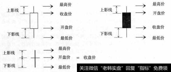 参透庄家操盘应该认识的图形有什么?