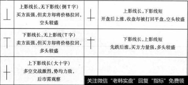 参透庄家操盘应该认识的图形有什么?