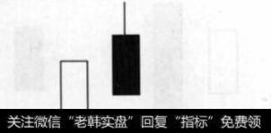 参透庄家操盘应该认识的图形有什么?