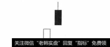 参透庄家操盘应该认识的图形有什么?