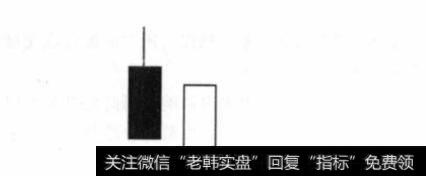 参透庄家操盘应该认识的图形有什么?