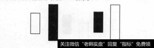 参透庄家操盘应该认识的图形有什么?