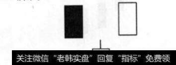 参透庄家操盘应该认识的图形有什么?