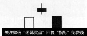 参透庄家操盘应该认识的图形有什么?
