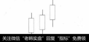 参透庄家操盘应该认识的图形有什么?