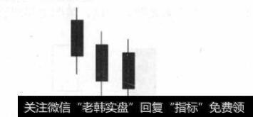 参透庄家操盘应该认识的图形有什么?