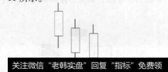 参透庄家操盘应该认识的图形有什么?