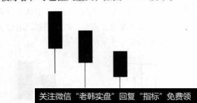 参透庄家操盘应该认识的图形有什么?