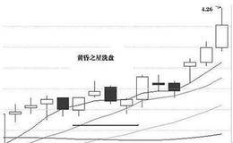 如何识别庄家陷阱？如何使用股市成交量识别庄家的陷阱?