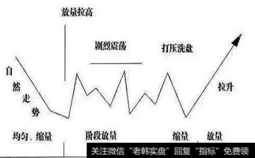 庄家最怕散户什么?庄家也恐惧的原因是什么？