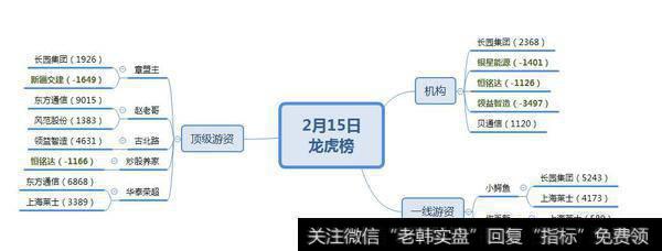 机构介入低位锂电池；OLED板块“膜材料”成为新龙头