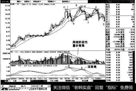 生益科技的周线图