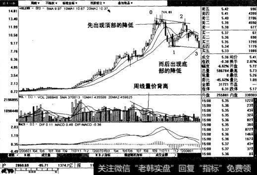 济南钢铁股票图
