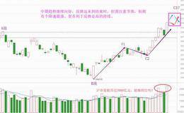 反弹远未到结束时，滚动操作为上策（附音频）