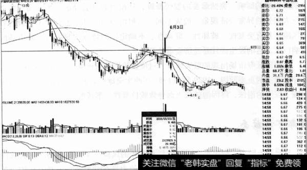 证券市场主要有哪一些风险？如何理解股灾以及股灾的特征？