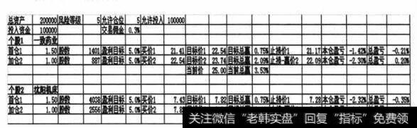 金字塔资金管理模型