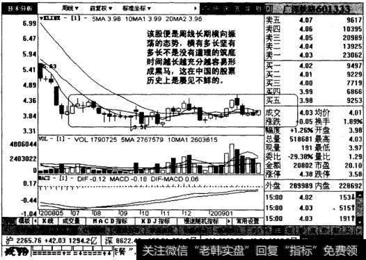 广深铁路周线图