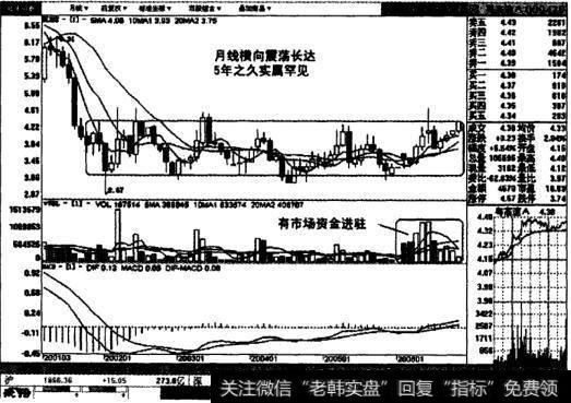 粤高速月线图