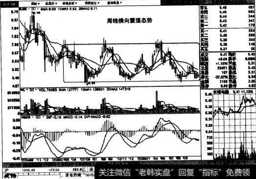 长城电脑周线