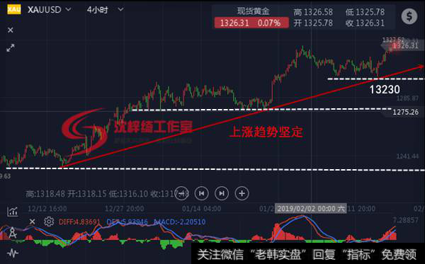 中美贸易黄金强涨日内再测26阻力，原油回落加仓多