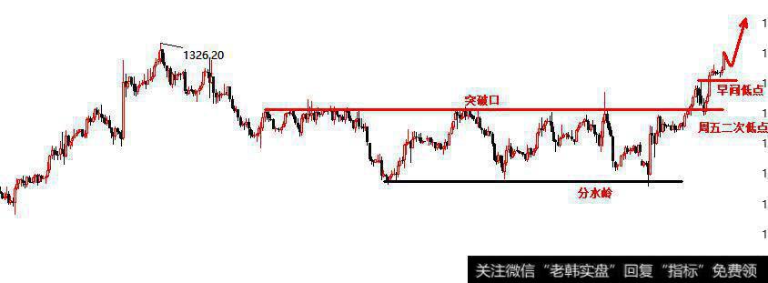 黄金投资：难在行情,困在合作,死于误导