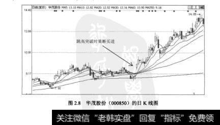 图2.8华茂股份（000850）的日K线图