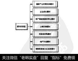 图3.1题材的类型