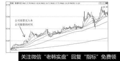 图3.8泰豪科技（600590）的日K线图