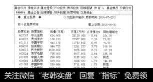 图3.12投资组合