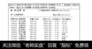 图3.12投资组合