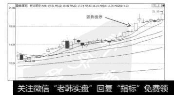 图3.19锌业股份（000751）的日K线图