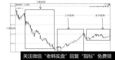 图4.1趋势的分类