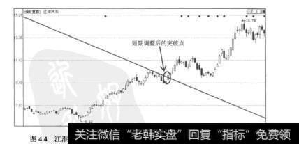 图4.4江淮汽车（600418）2010年5月26日至11月10日的日K线图
