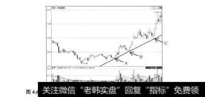 图4.6华能国际（6000100年7月6日至11月27日的日K线图