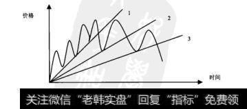 图4.14反转向下的扇形线