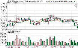 晶方科技营收净利双降 集成电路发展现分化