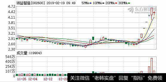 头顶OLED光环股价“六连板” 领益智造亏损超7亿