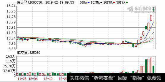 <a href='/ksdyl/183670.html'>深天马A</a>引领OLED概念