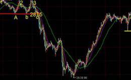 客观图表可以分为哪些？