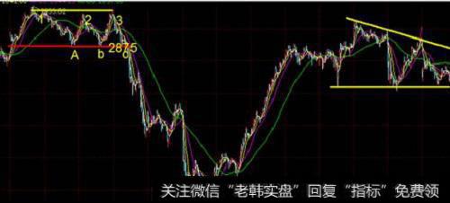 大盘5分钟短期K线图