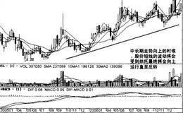 中、长期走势与短期走势之间的关系