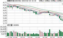 神雾环保02月18日深股通增持239.53万股