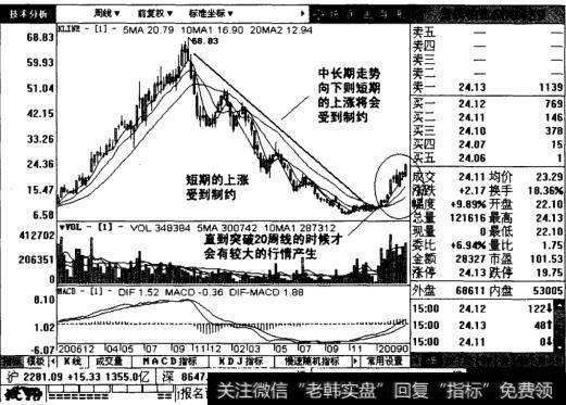 贵研铂业周线图