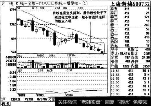 上海新梅月线图