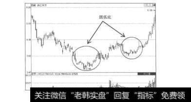 图5.2浙江东方(600120)的日K线图