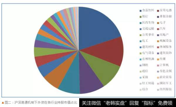 <a href='/lidaxiao/290142.html'>李大霄最新</a>股市消息：大幅增持！外资完美地抄走了中国股市大底！