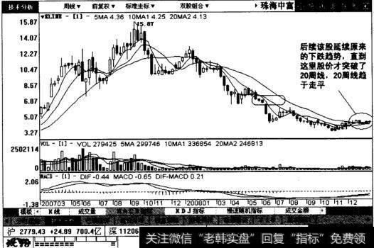 珠海中富的后续走势图