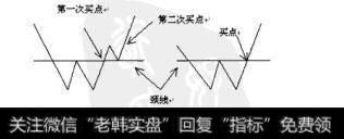 图5.9双底